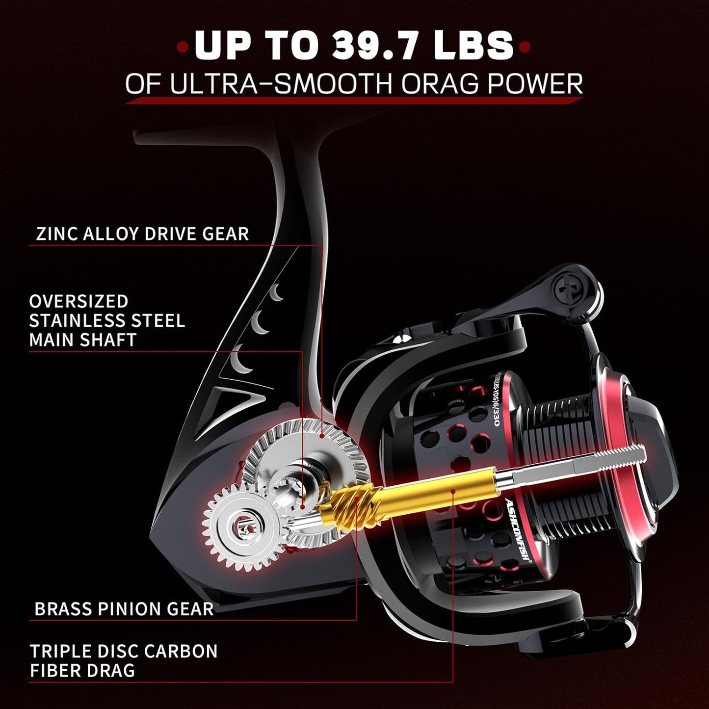 Spinning Reel, Saltwater Spinning Fishing Reels, Freshwater Fishing Reel, Ultra Lightweight Body, 8 Stainless Steel BB, 5.0:1 Gear Ratio, Max 17.6Lbs Drag, Come with 109Yards Braided Line