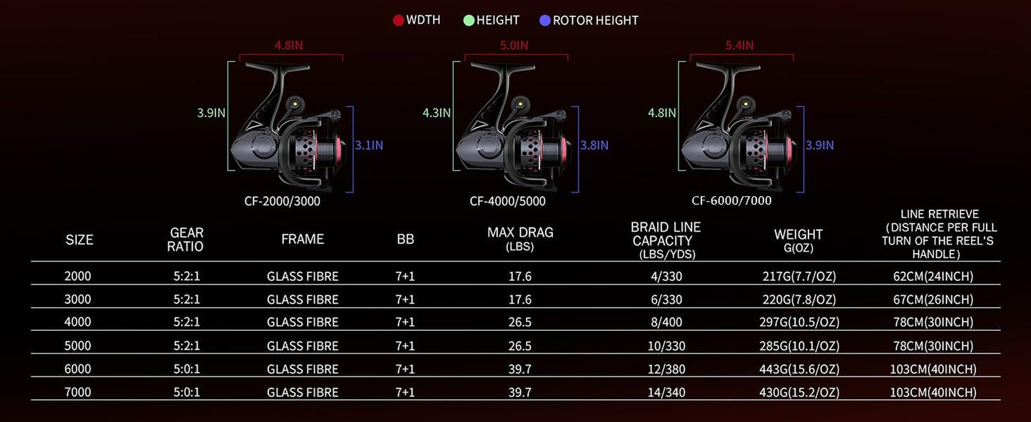 Spinning Reel, Saltwater Spinning Fishing Reels, Freshwater Fishing Reel, Ultra Lightweight Body, 8 Stainless Steel BB, 5.0:1 Gear Ratio, Max 17.6Lbs Drag, Come with 109Yards Braided Line