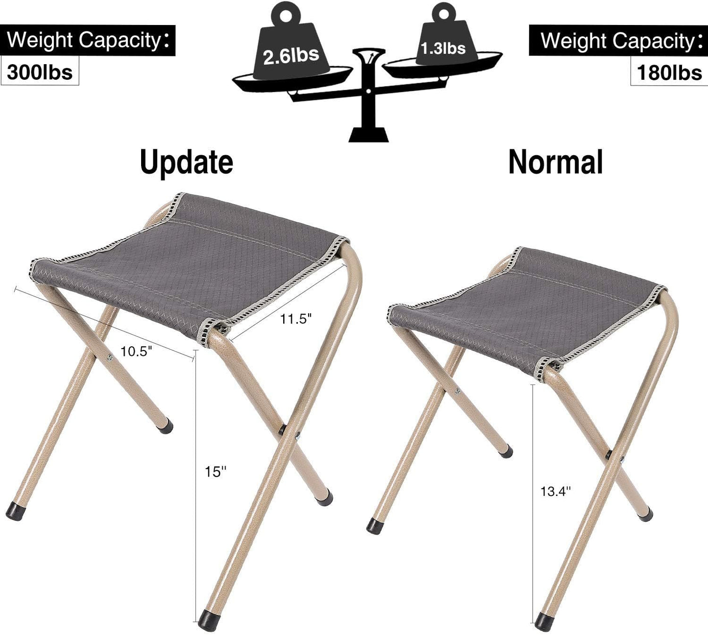 Folding Camp Stools for Adults Heavy Duty, 15 Inch Tall Lightweight Portable Backpacking Stool Seat 300Lbs Capacity, Blue and Grey 2 Pack