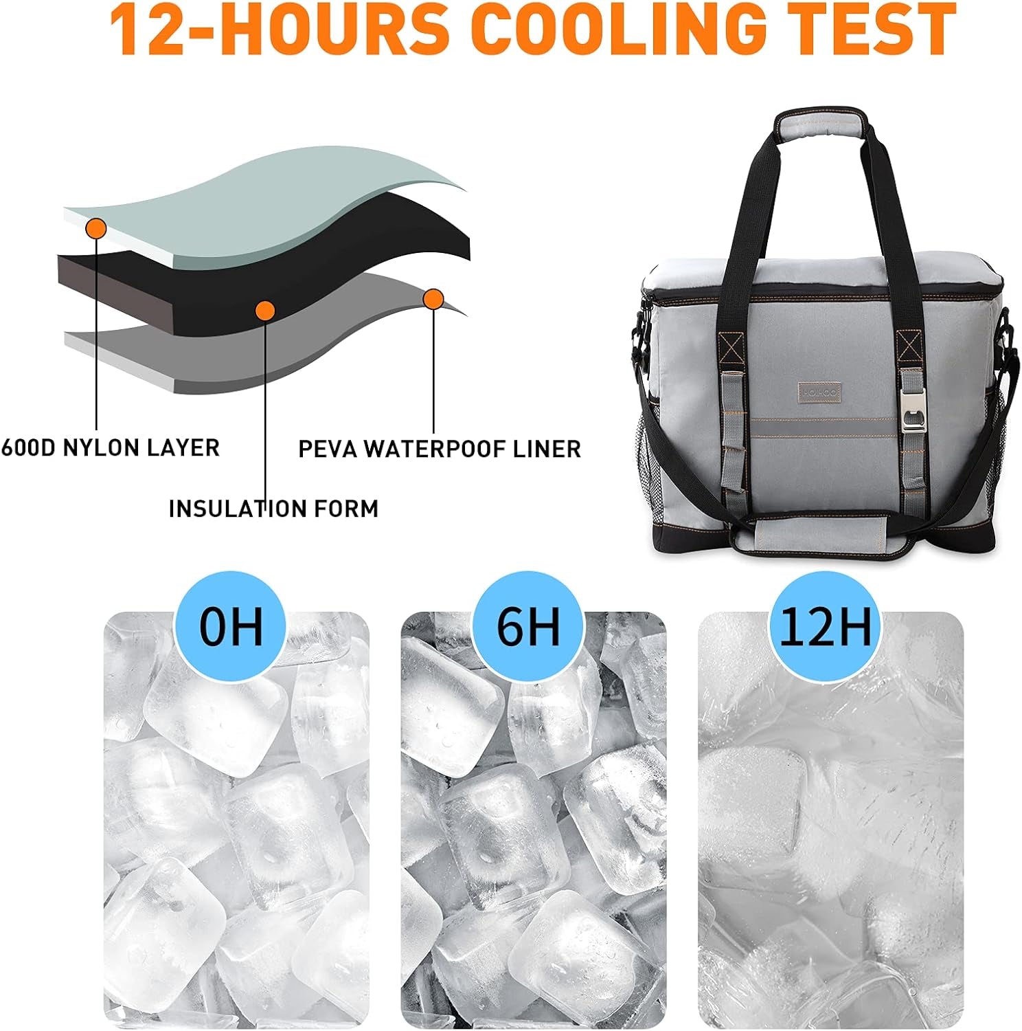 Insulated Leakproof Cooler Backpack - 32 Can Capacity, Double Deck Design, Lightweight and Waterproof for Beach, Camping, and Hiking