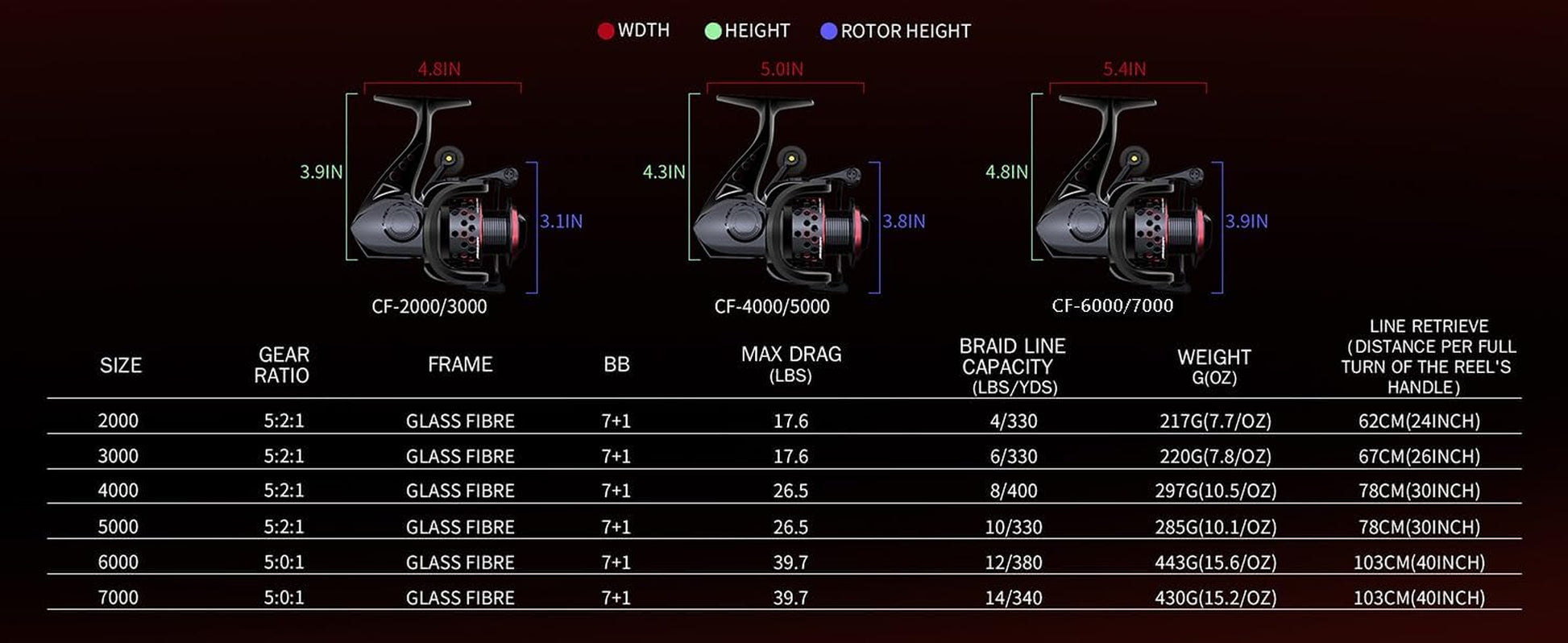 Spinning Reel, Saltwater Spinning Fishing Reels, Freshwater Fishing Reel, Ultra Lightweight Body, 8 Stainless Steel BB, 5.0:1 Gear Ratio, Max 17.6Lbs Drag, Come with 109Yards Braided Line