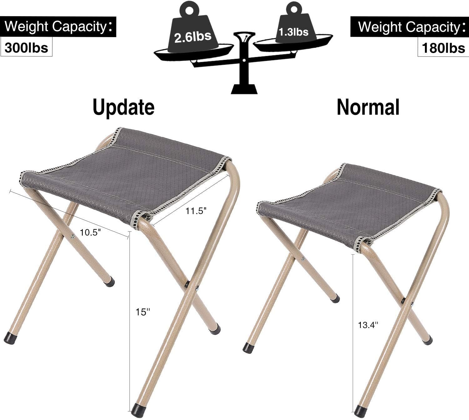 Folding Camp Stools for Adults Heavy Duty, 15 Inch Tall Lightweight Portable Backpacking Stool Seat 300Lbs Capacity, Blue and Grey 2 Pack