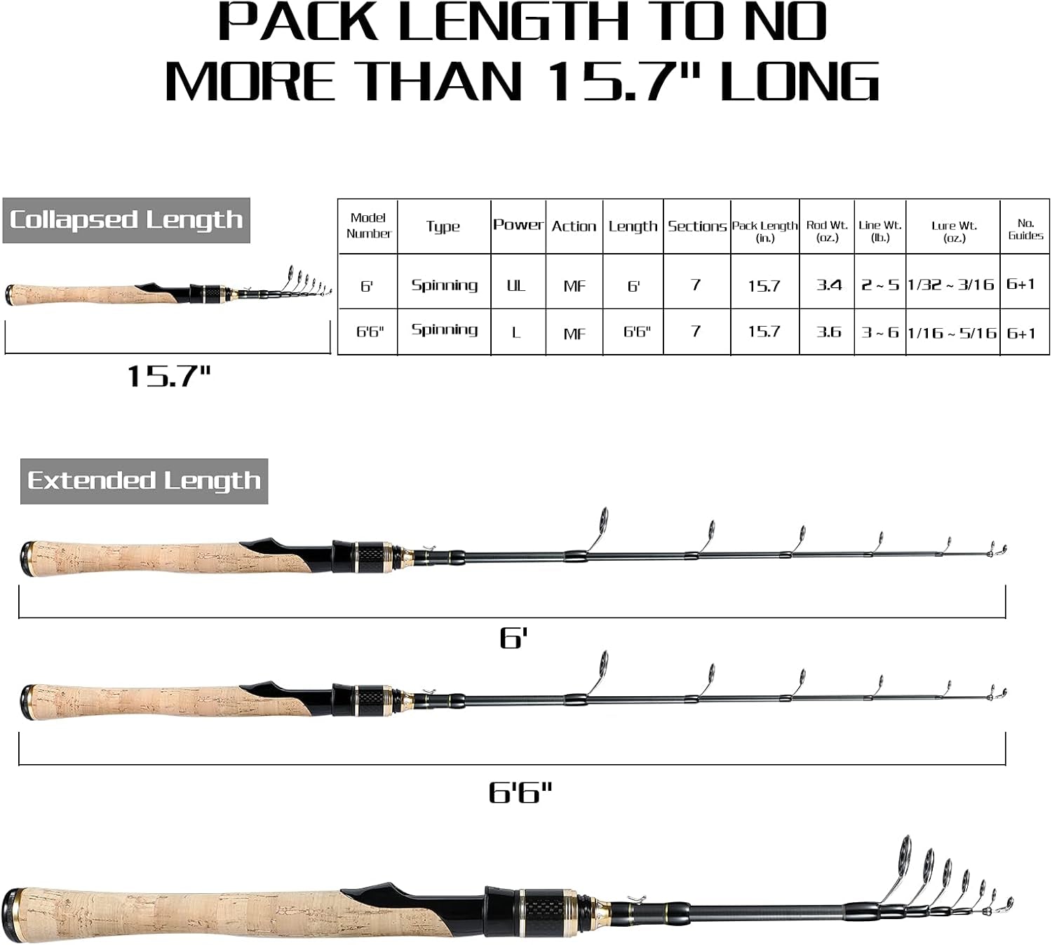 Fishing Rod and Reel Combo, Telescopic Ultra-Light and Sensitive Fishing Pole with Spinning Reel for Trout, Crappie, Bluegill, Panfish, and Other Small and Medium Size Fish